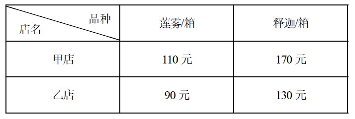 题目图片
