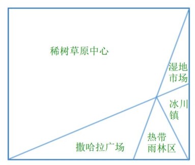 题目图片