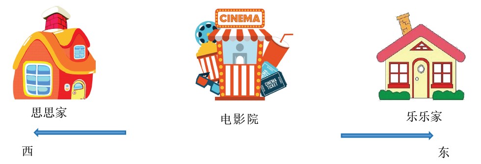 题目图片